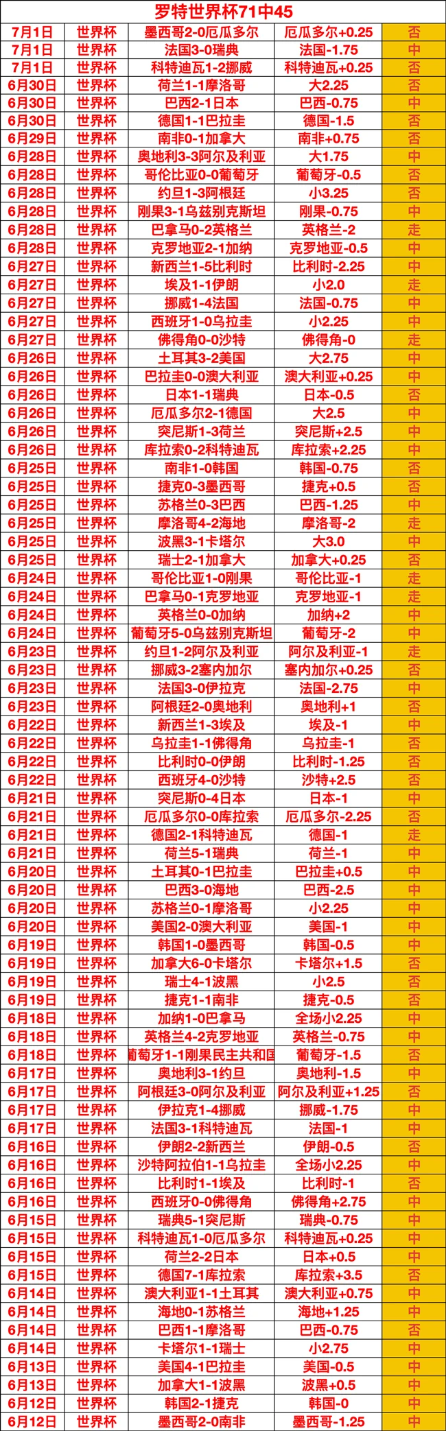 2026世界杯预测：近20场猜中14场，足球盛宴中的必胜秘籍